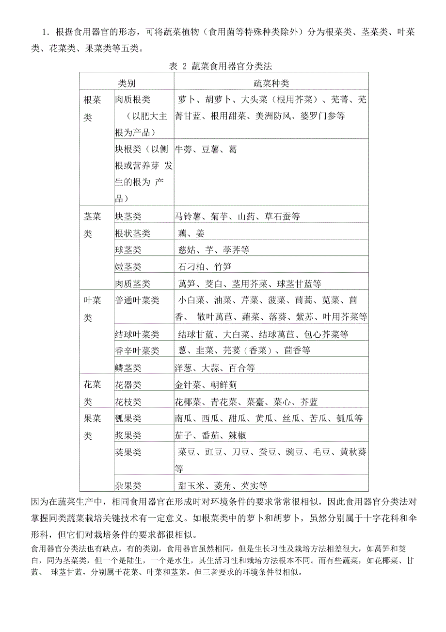 蔬菜食用器官分类法_第1页