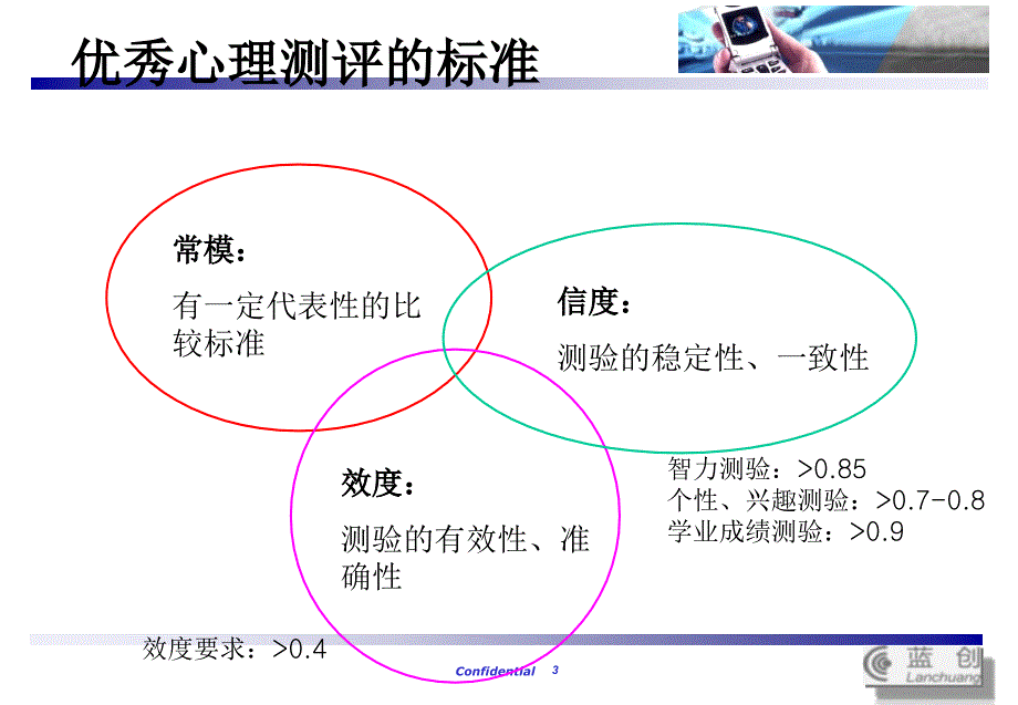 心理测评在人力资源管理中的应用文档资料_第3页