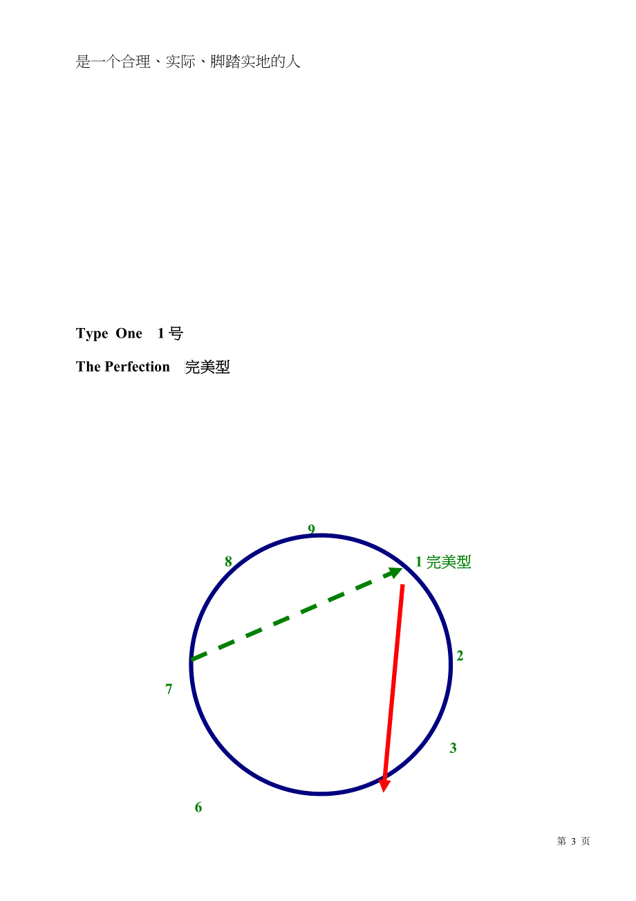 九型人格文件_第3页