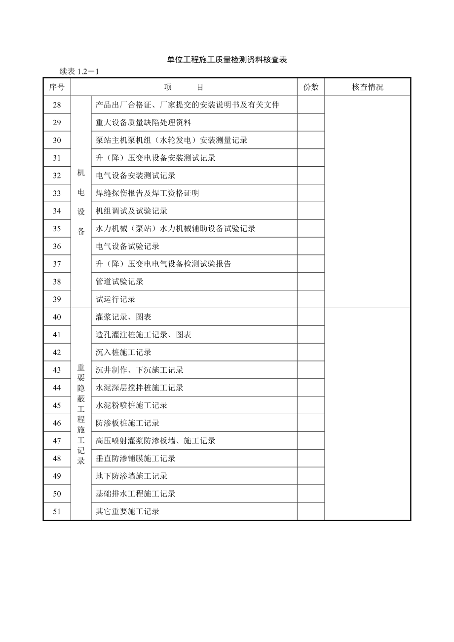 江苏水利工程质量评定标准_第4页