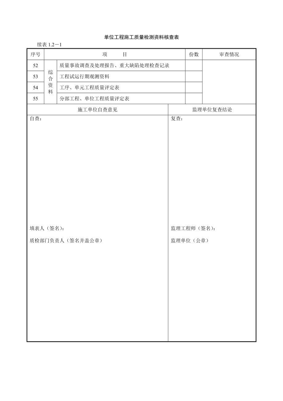 江苏水利工程质量评定标准_第5页