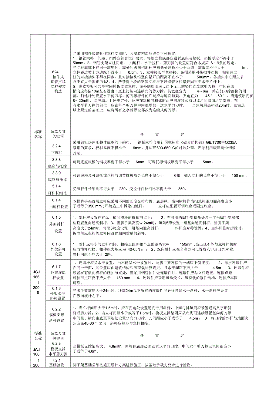 建筑施工安全系统强制性条文-2011_第2页