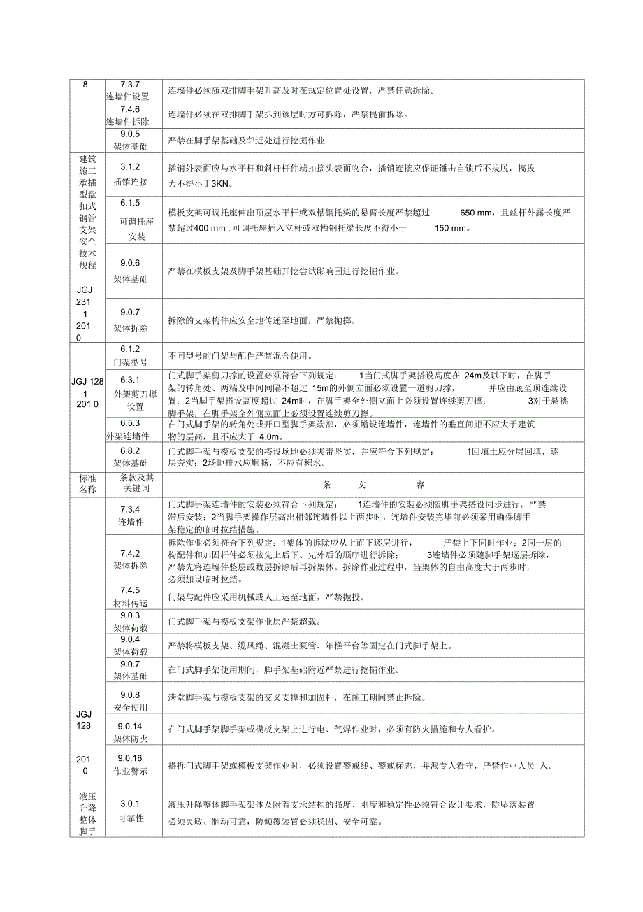 建筑施工安全系统强制性条文-2011_第3页