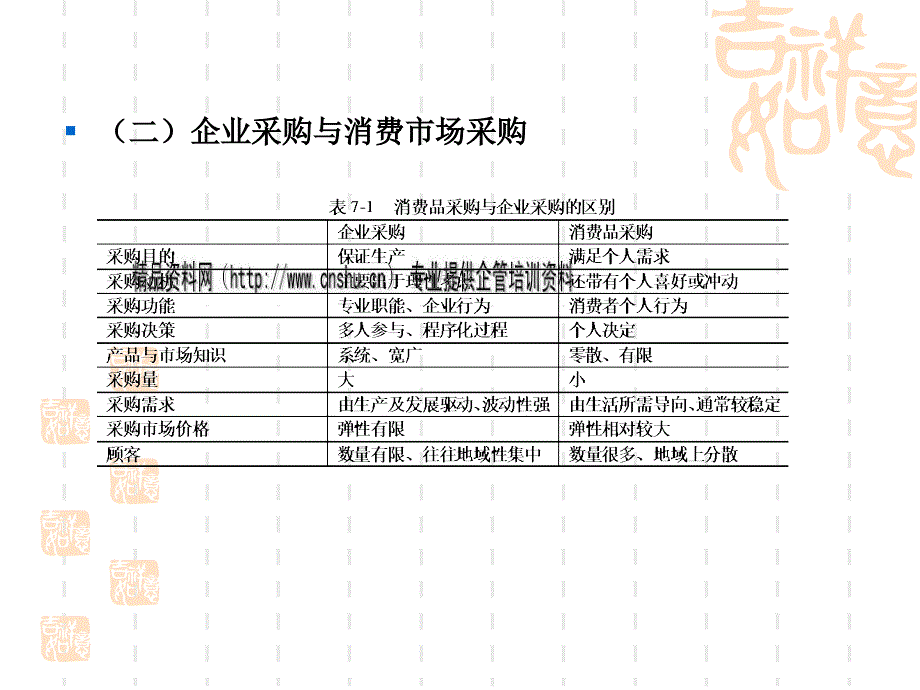 采购管理组织与供应商选择_第4页