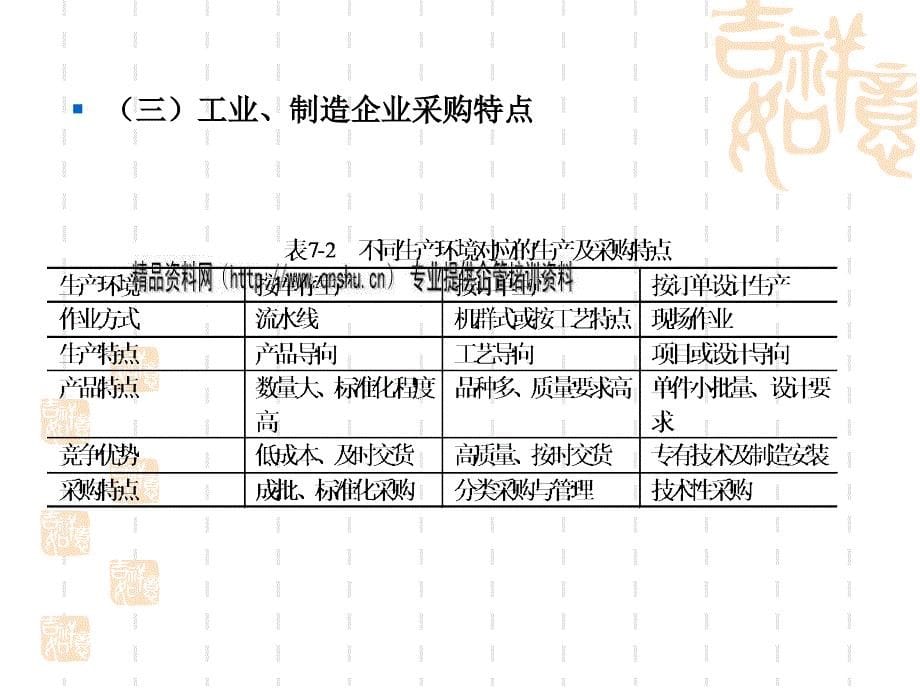 采购管理组织与供应商选择_第5页