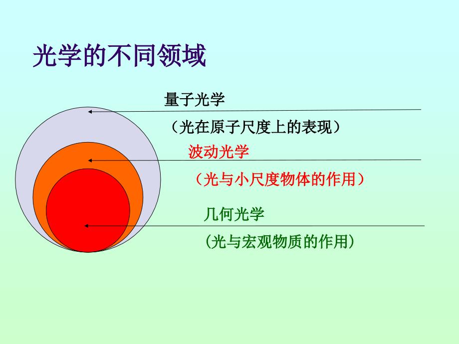 信息光学原理第2章_第3页