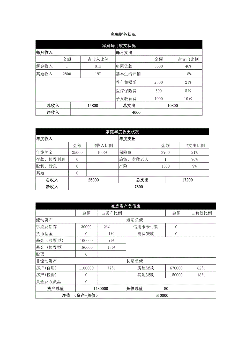 双胞胎家庭成长期的理财重点规划_第3页