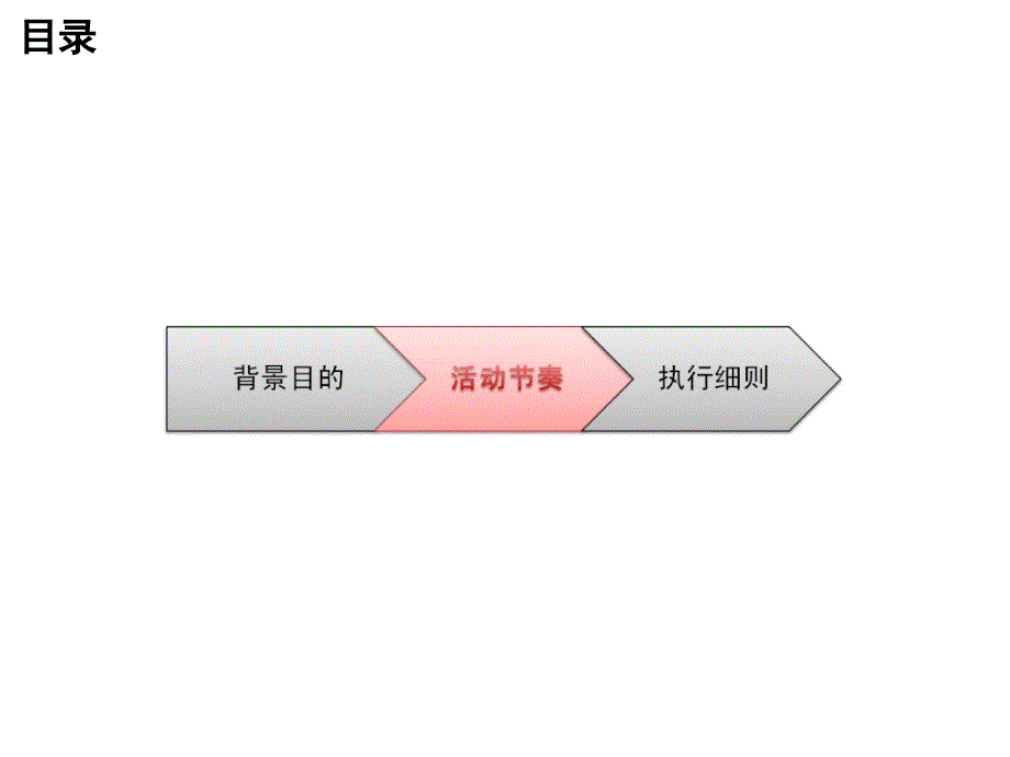 瑞虎全能体验行全系同享购置税优惠终端执行手册最新课件_第4页