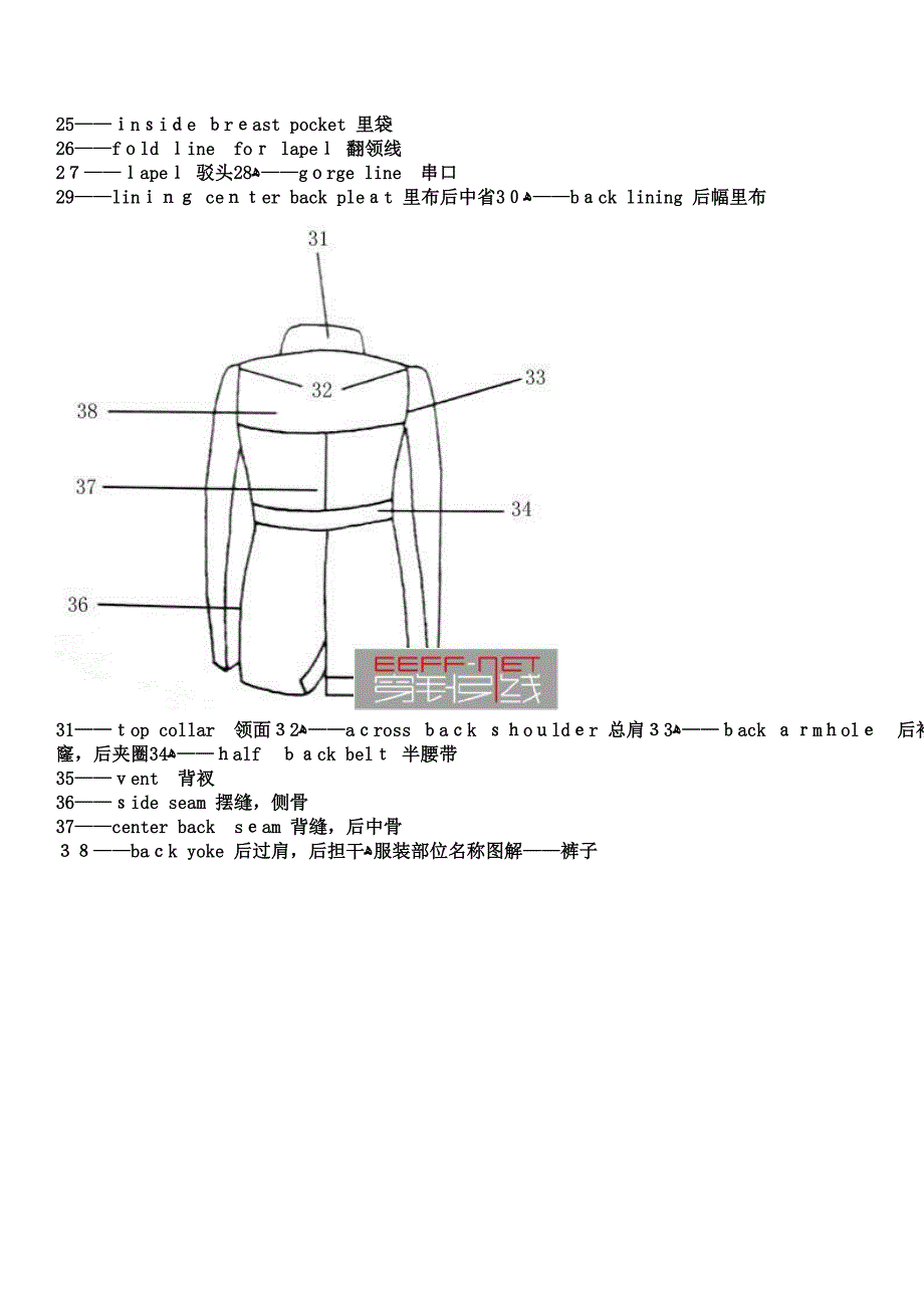 服装外贸英语(图文对照)_第2页