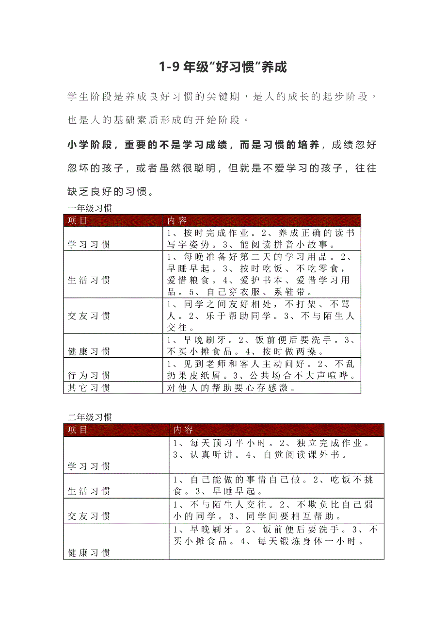 1-9年级“好习惯”养成_第1页