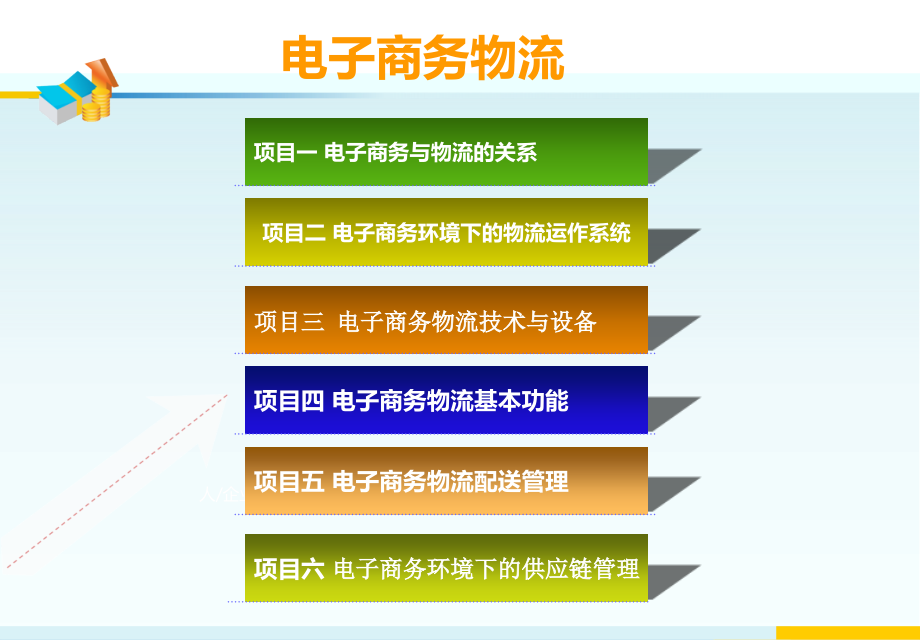 电子商务物流ppt课件(完整版)_第2页