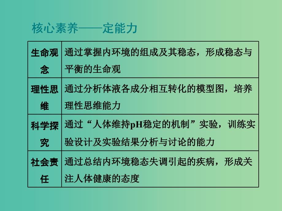 高考生物一轮复习第八单元动物和人体生命活动的调节第一讲人体的内环境与稳态精盐件.ppt_第4页