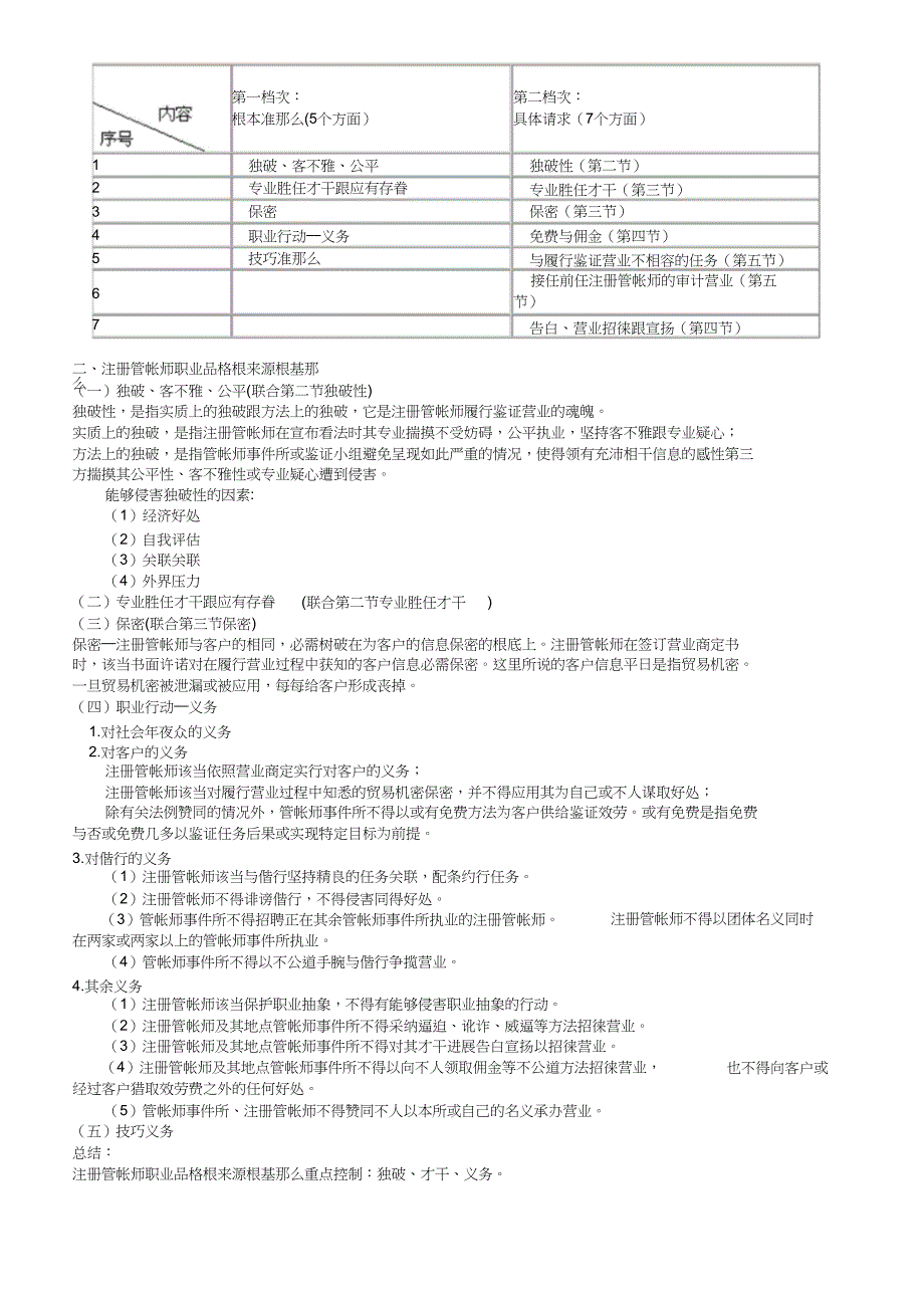 审计学常考知识汇总银行招聘考试必备知识(1)_第4页