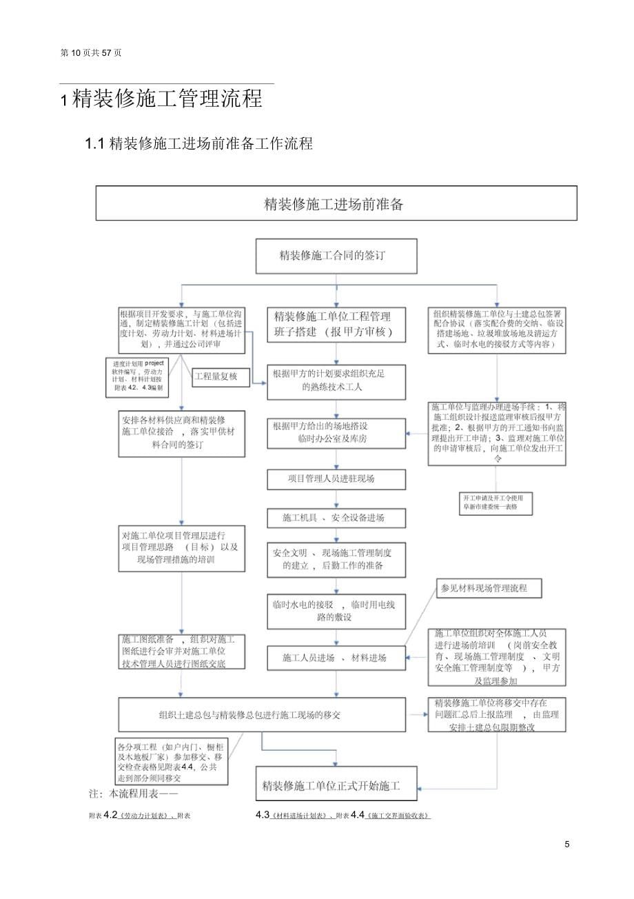 酒店精装修施工管理手册_第5页