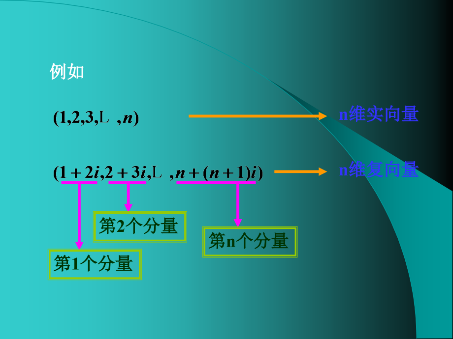 第一部分n维向量教学课件_第3页