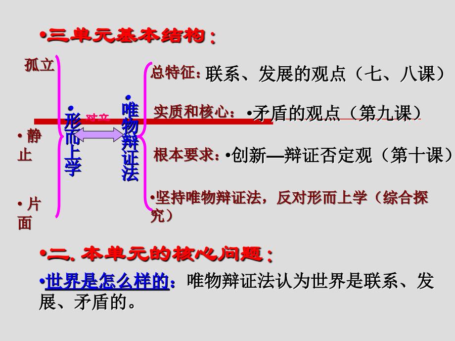 世界是普遍联系的-课件_第2页