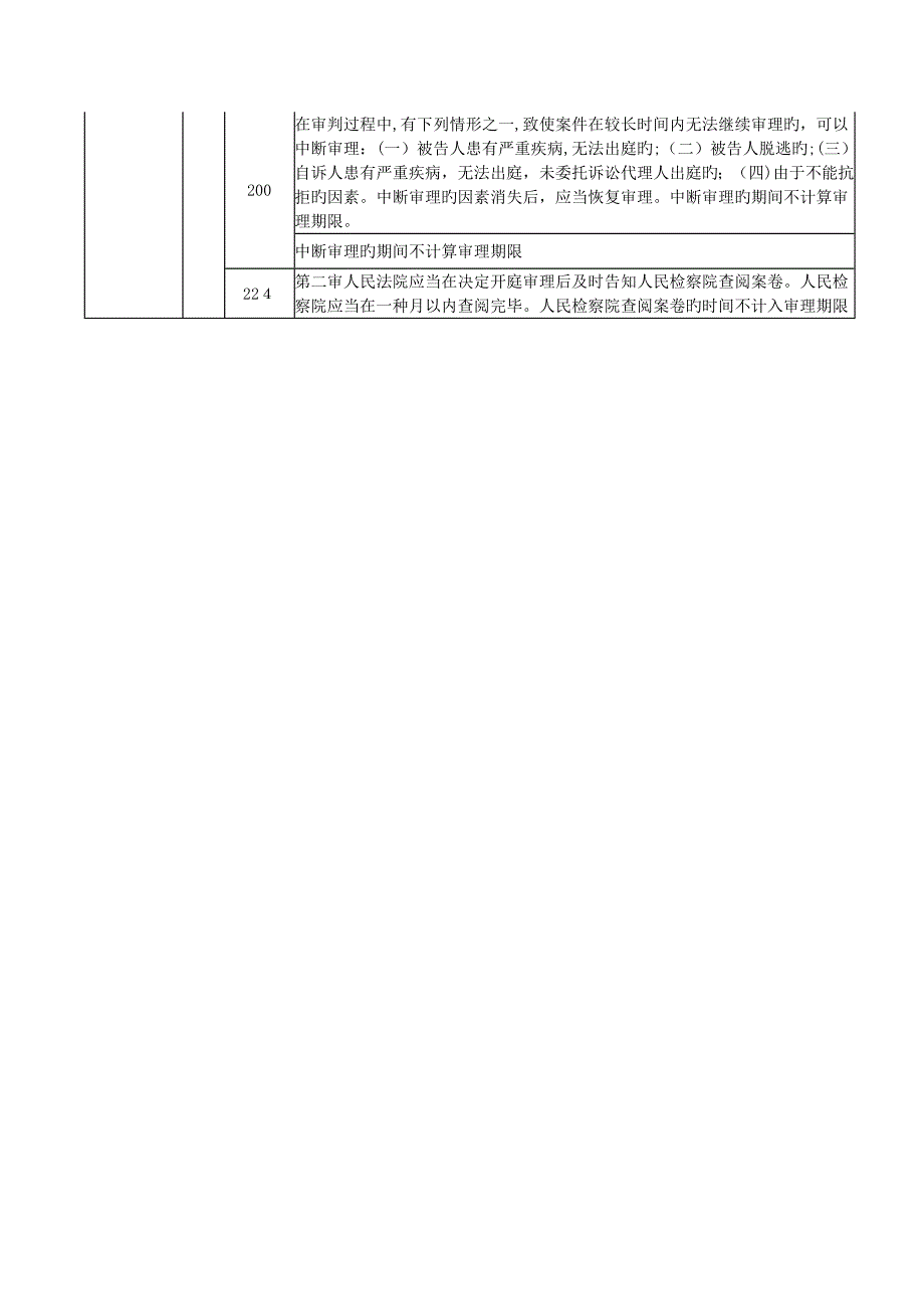 新刑事诉讼法办案期限一览表(详解)_第4页