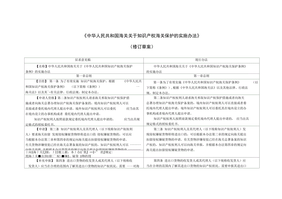 中华人民共和国海关关于知识产权海关保护的实施办法精_第1页