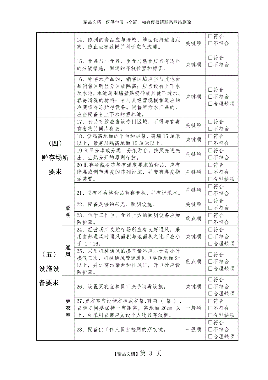 食品经营许可现场核查记录表_第3页