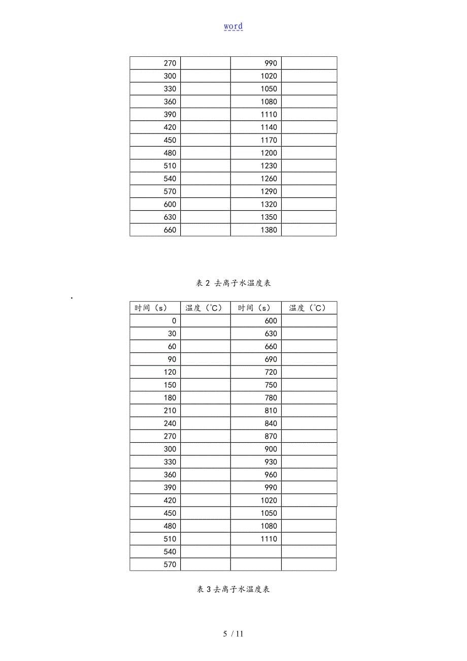 凝固点降低法测定摩尔高质量_第5页