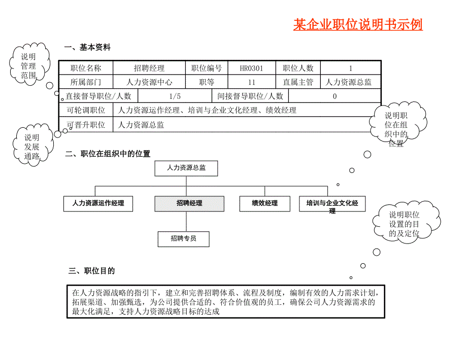 职责优化讲义课件_第4页