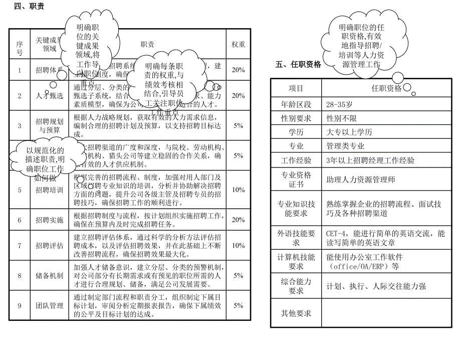 职责优化讲义课件_第5页