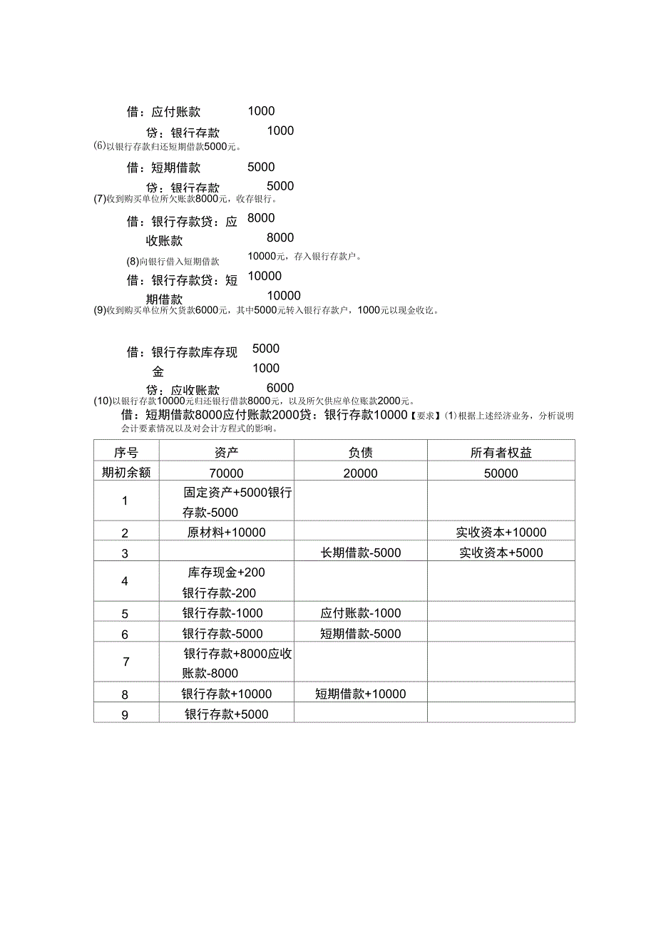 1-5会计学课后练习部分答案_第3页