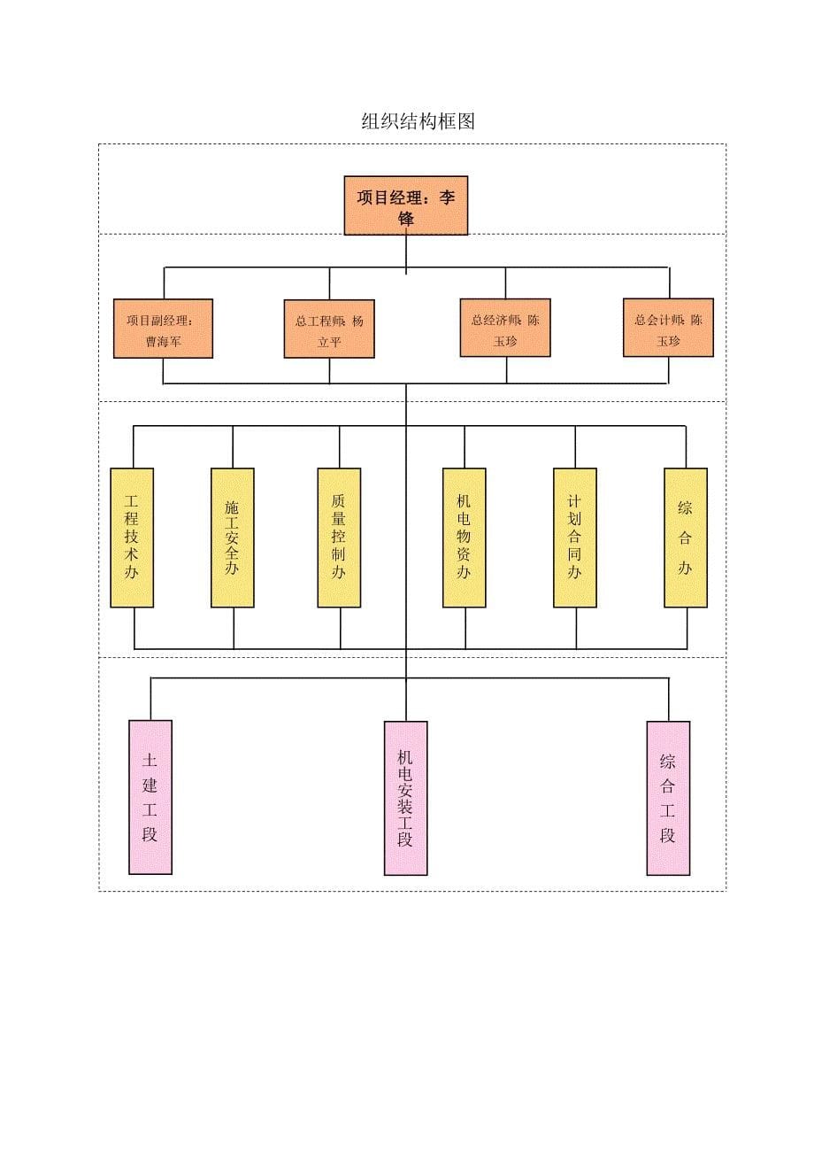 路面工程施工组织设计_第5页