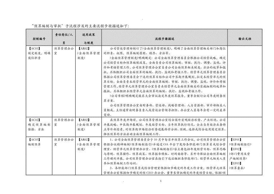 全面预算管理流程_第5页