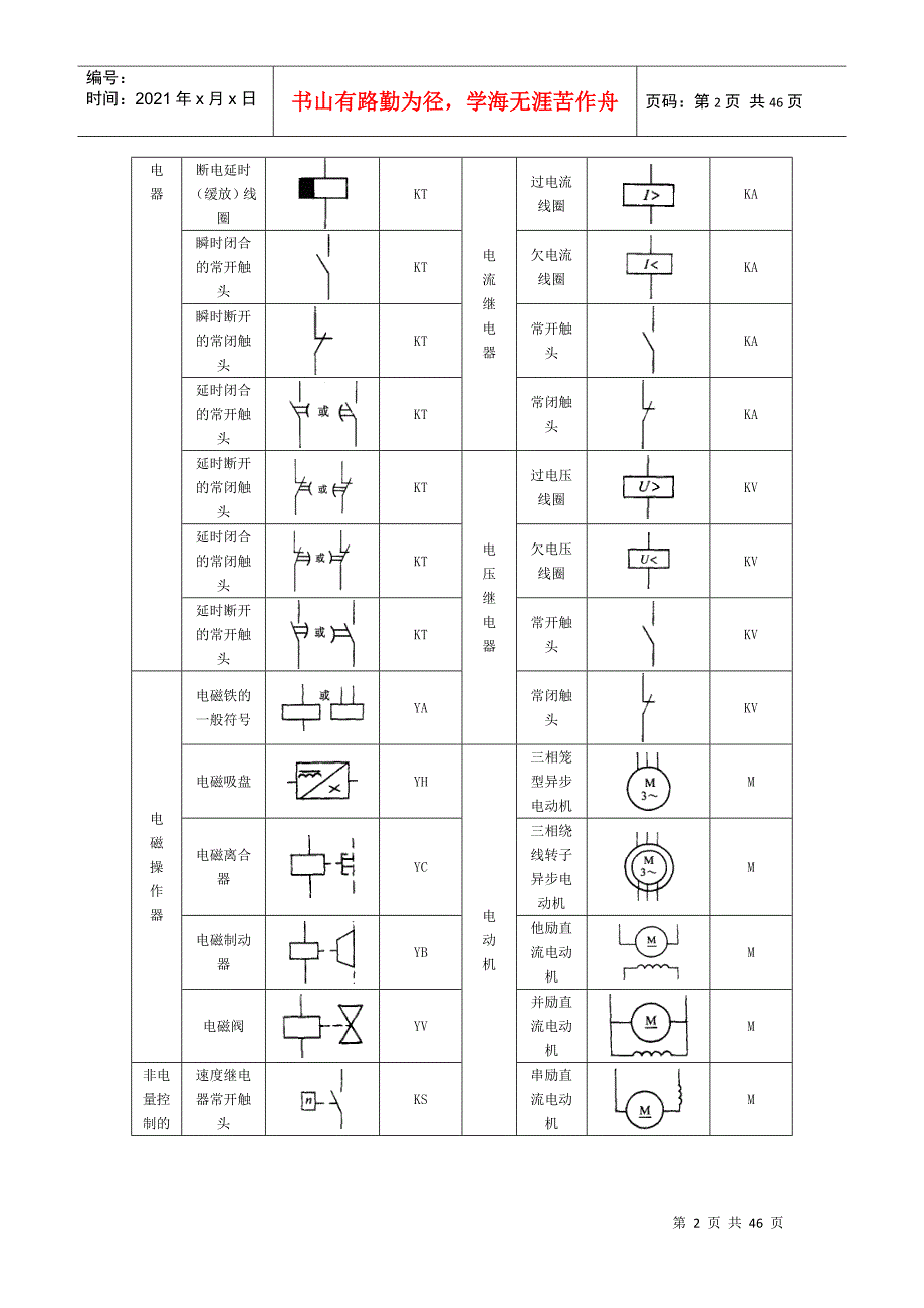 电气识图详解_第2页