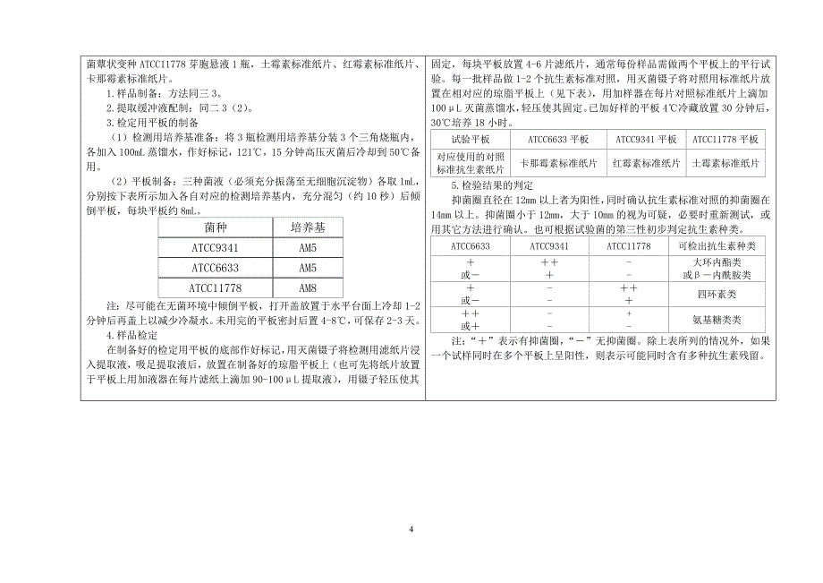 抗生素残留量检验检方法-微生物抑制法.doc_第4页