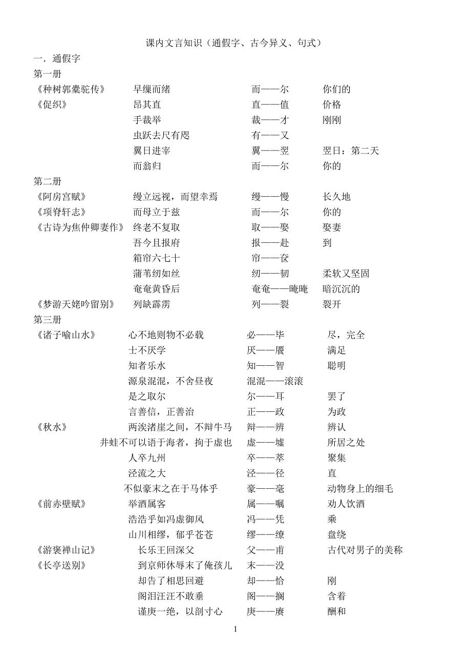 课内文言知识.docx_第1页