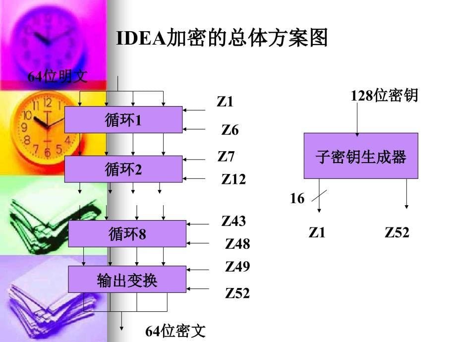 其他分组密码算法综述_第5页