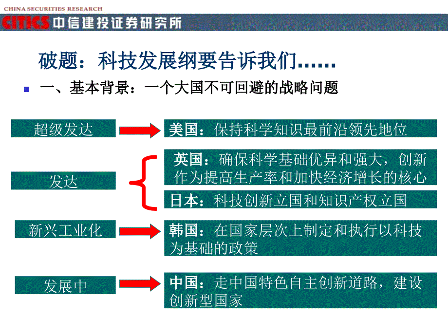 找最具冲击力的科技类品种_第3页