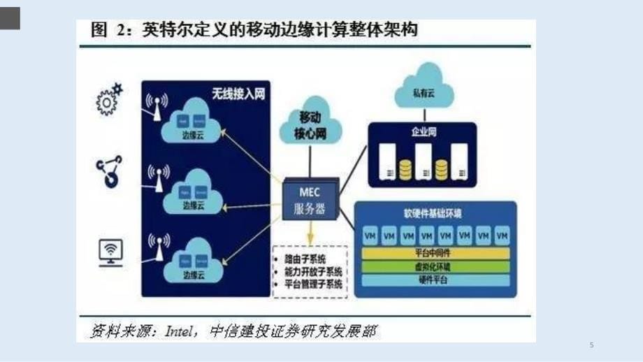 移动边缘计算PPT课件_第5页