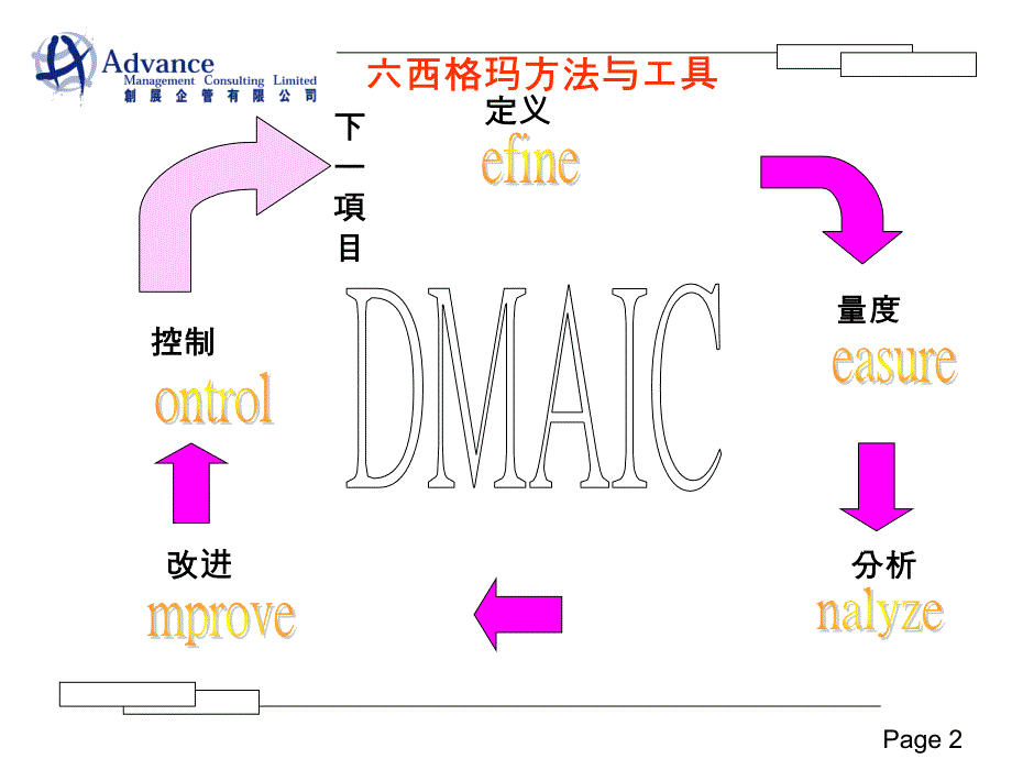 6sigma 黄带 - 2_第2页