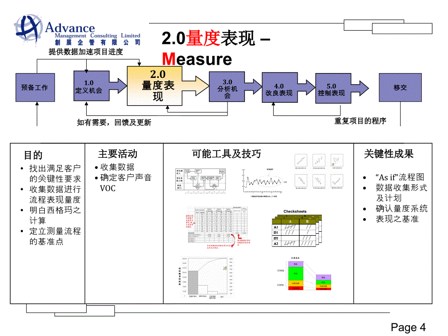 6sigma 黄带 - 2_第4页