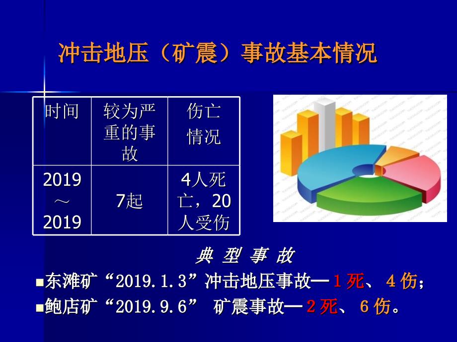 兖矿冲击地压事故剖析课件_第4页