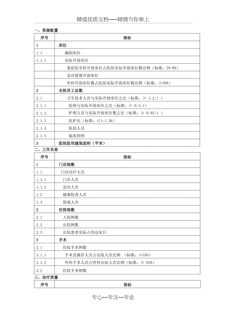 质量与安全监测指标(2016年修订)_第3页