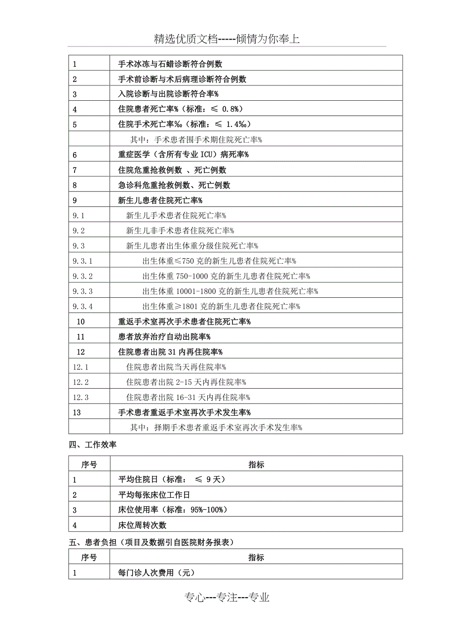 质量与安全监测指标(2016年修订)_第4页