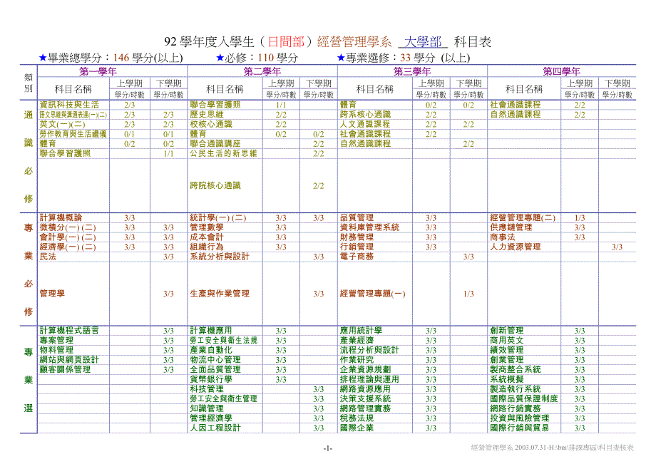 92学年度入学生(日间部)经营管理学系_第1页