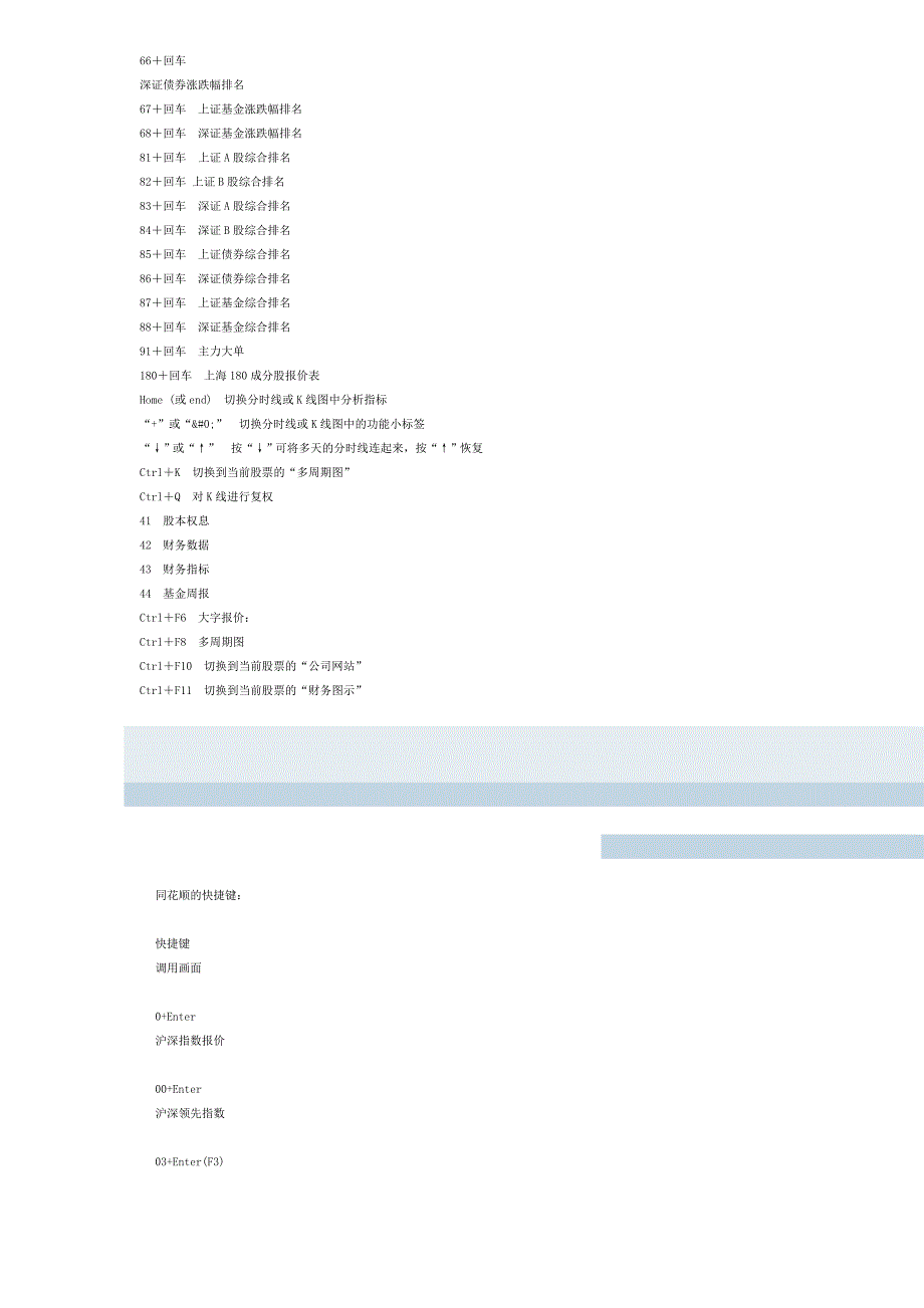 股票软件快捷键 功能热键清单.doc_第3页