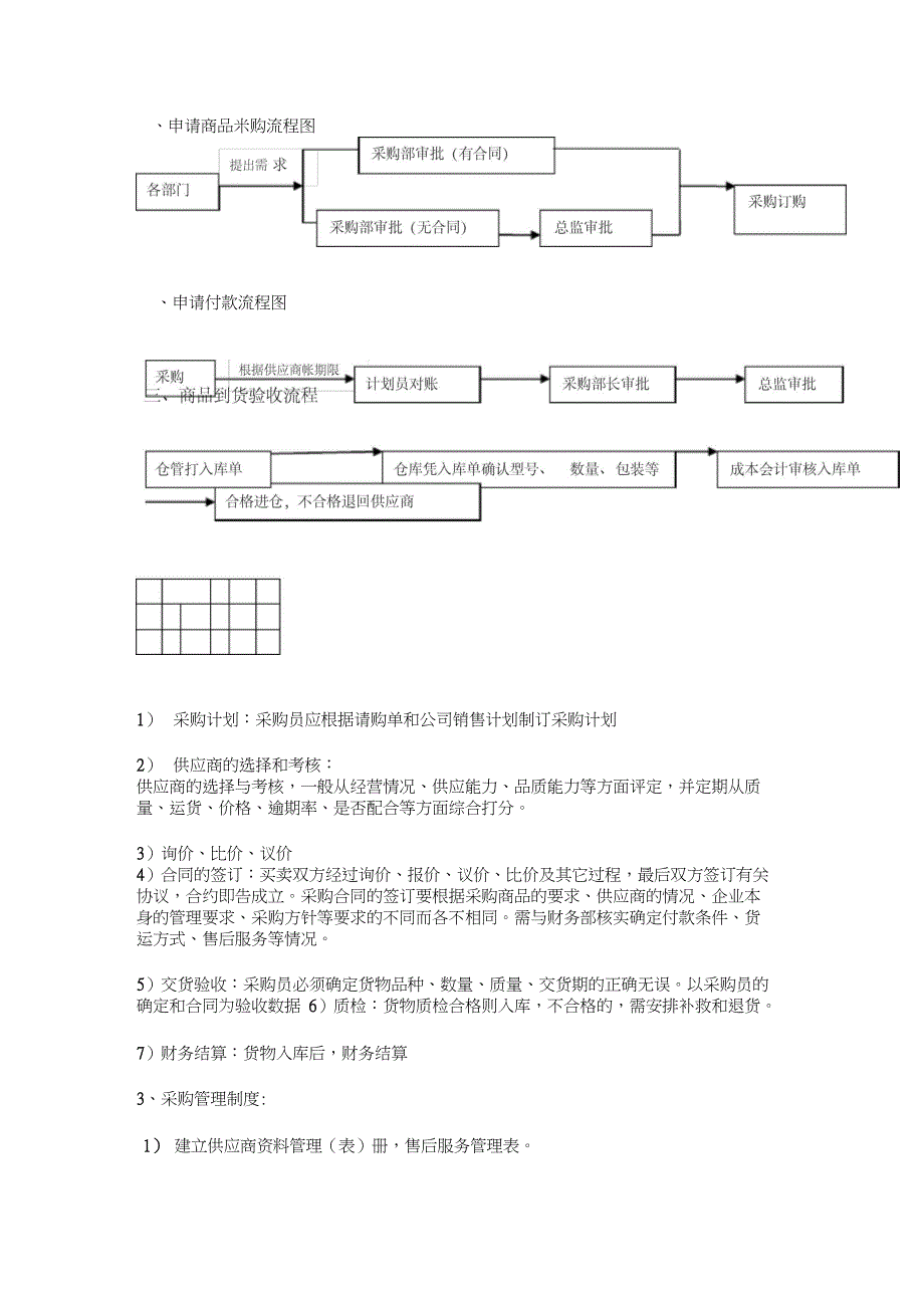 完整版采购部流程图_第4页