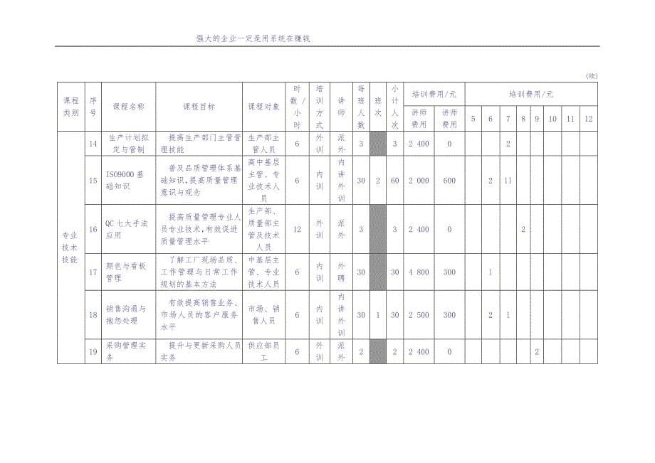 年度培训计划表（范本） (2)（天选打工人）.docx_第5页