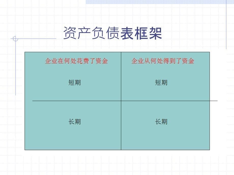 财务报表基础及医院财务实务培训_第5页