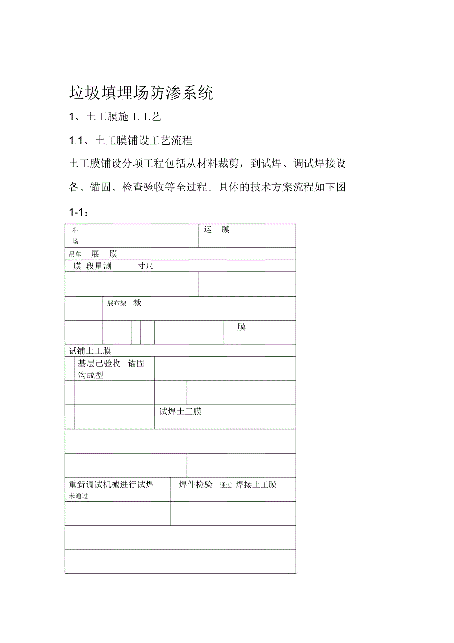 垃圾填埋场防渗系统施工与验收资料_第1页