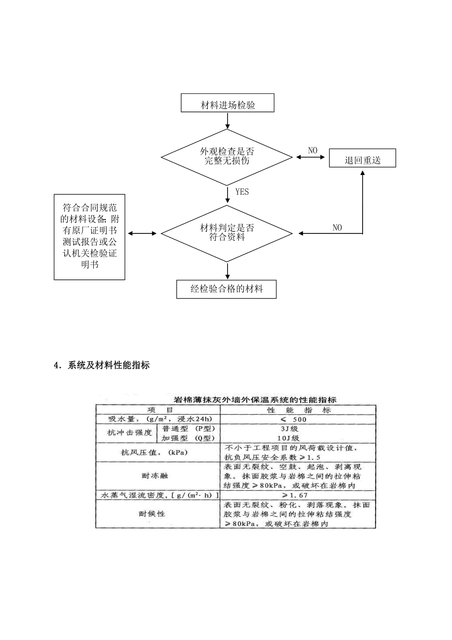 裕鑫岩棉板外墙保温方案.doc_第4页