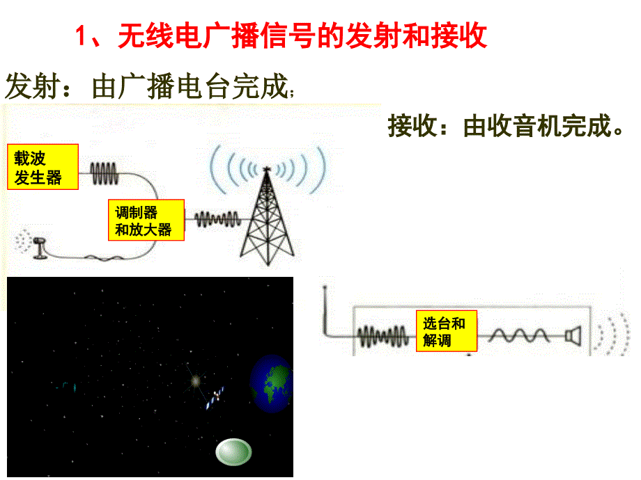 《广播电视移动通信》PPT课件.ppt_第4页