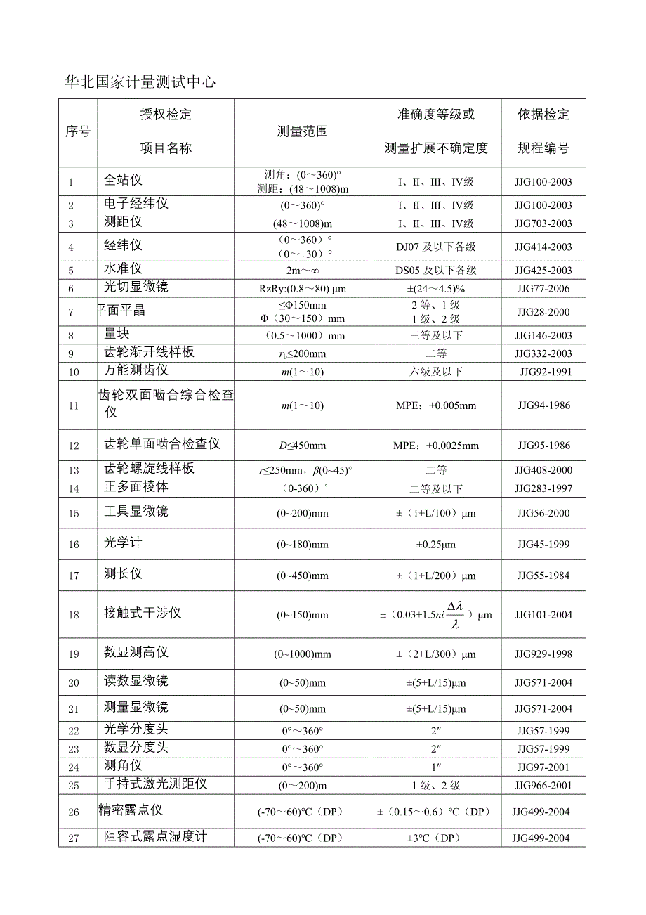 华北国家计量测试中心.doc_第1页