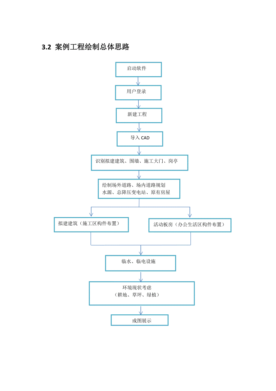 广联达施工现场三维布置软件学习手册_第5页